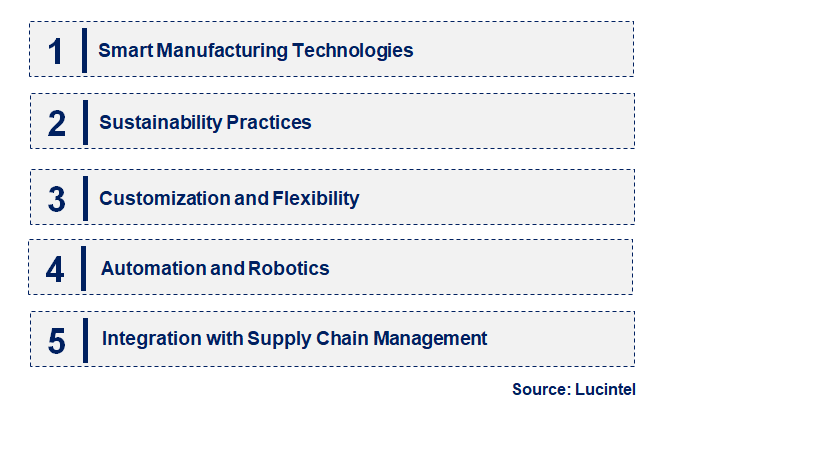 Emerging Trends in the Bottling Line Machinery Market